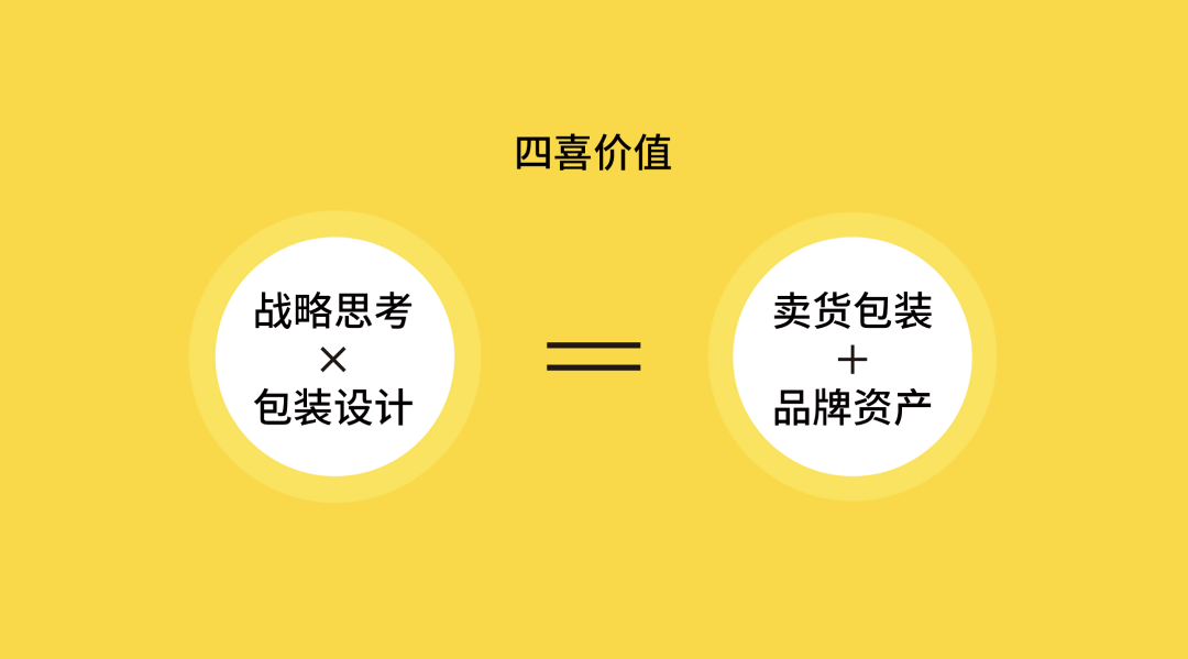 賣(mài)貨包裝背后的秘密(圖1) 賣(mài)貨包裝背后的秘密(圖1)