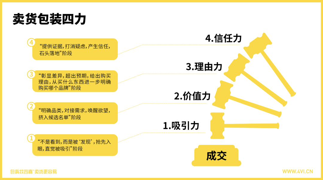 賣(mài)貨包裝背后的秘密(圖3) 賣(mài)貨包裝背后的秘密(圖3)