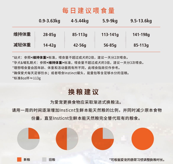 Instinct/百利 原食生鮮系列 包裝設計【參考 圖片 方案 怎么做】 (圖3)