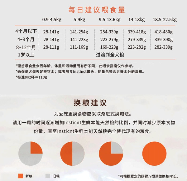 Instinct 百利 原食生鮮系列 雞肉大型犬幼犬狗糧 9kg包裝設(shè)計(jì)欣賞 (圖3) Instinct 百利 原食生鮮系列 雞肉大型犬幼犬狗糧 9kg包裝設(shè)計(jì)欣賞 (圖3)
