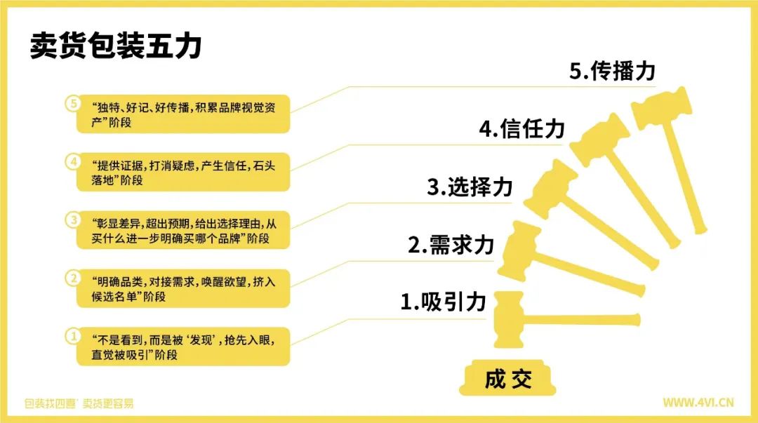 四喜策劃設(shè)計(jì)的這塊綠豆餅榮登盒馬餅類熱賣榜TOP1(圖3)