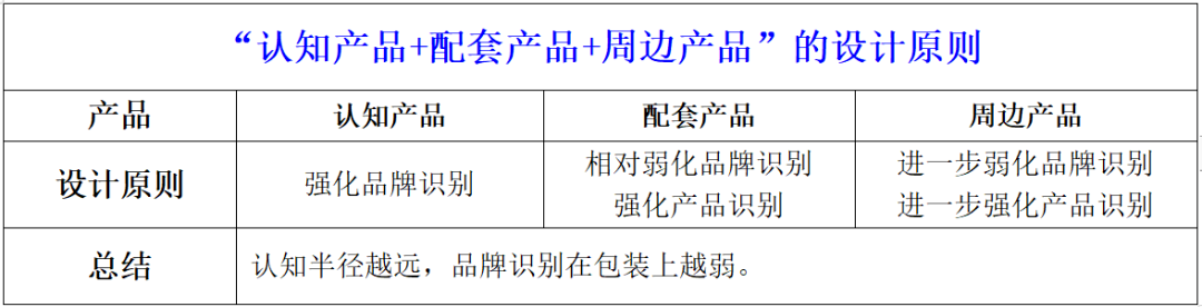 四喜：產品很多很多，包裝升級無從下手，該如何辦？(圖3)
