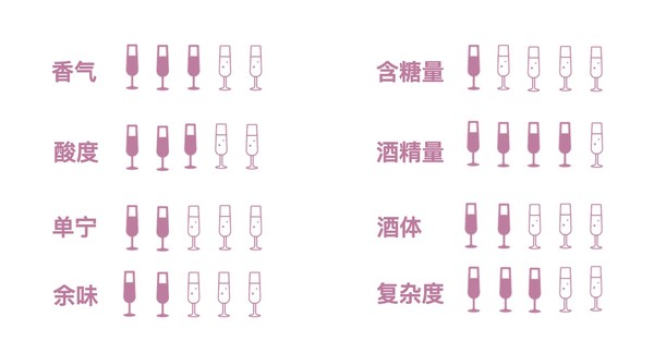 創(chuàng)意酒包裝設計彼奇尼經典基安帝紅葡萄酒產品包裝設計欣賞(圖2)