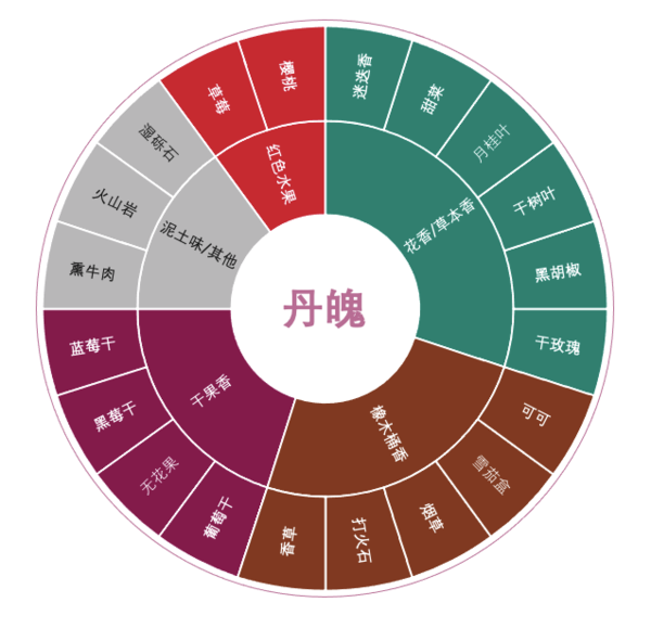 創(chuàng)意酒包裝設(shè)計(jì)紀(jì)念限定款莫納利園紅葡萄酒產(chǎn)品包裝設(shè)計(jì)欣賞(圖2)