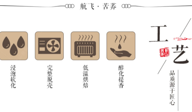 航飛 航飛食品包裝設(shè)計(jì)欣賞(圖3)